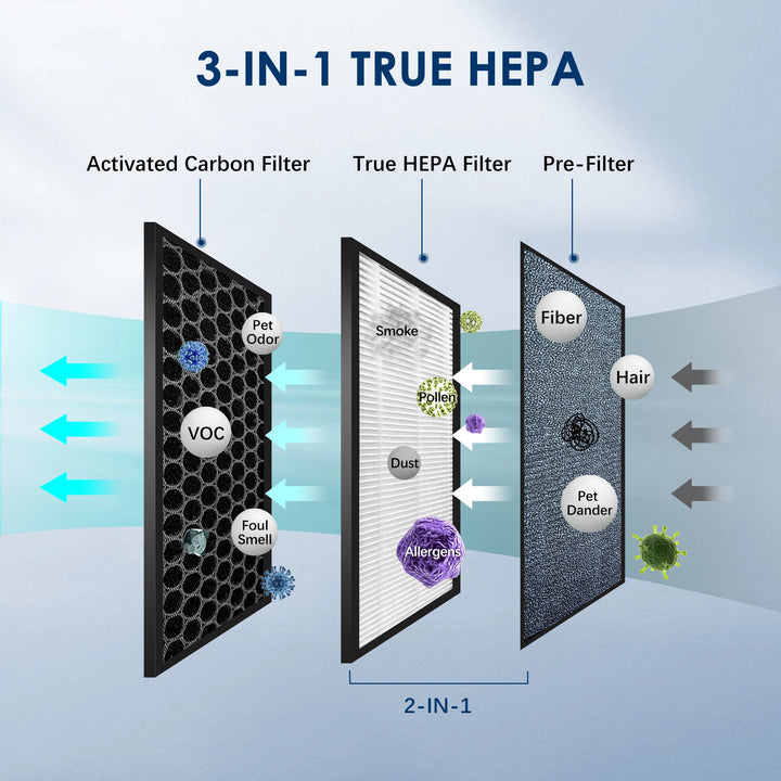 Clarion Luchtreiniger met HEPA & Ionisator | 3-Fase Filtersysteem & Timerfunctie