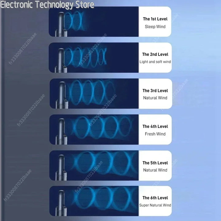 Aeris Bladloze Bureauventilator 6 Snelheden | Koelventilator met Luchtbevochtiger & USB