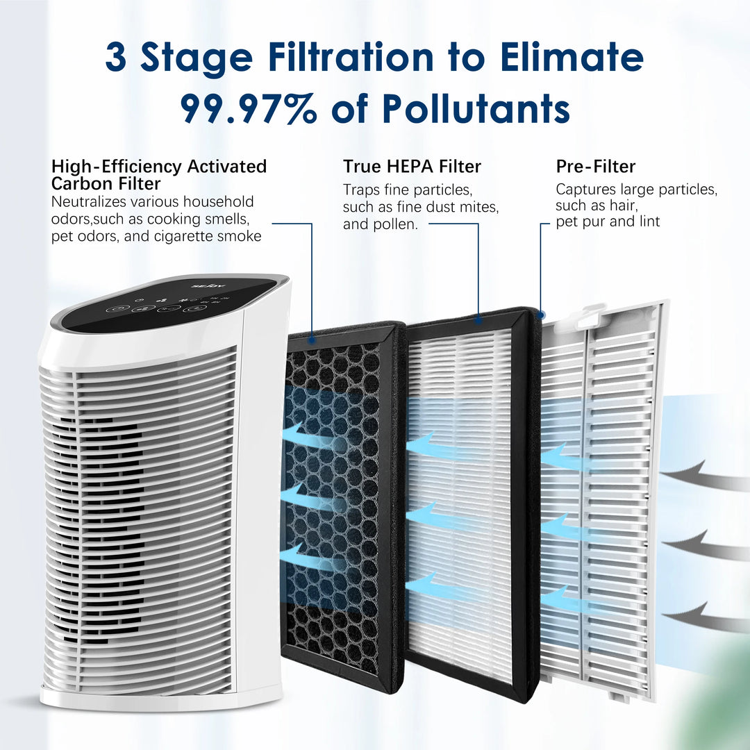 Clarion Luchtreiniger met HEPA & Ionisator | 3-Fase Filtersysteem & Timerfunctie