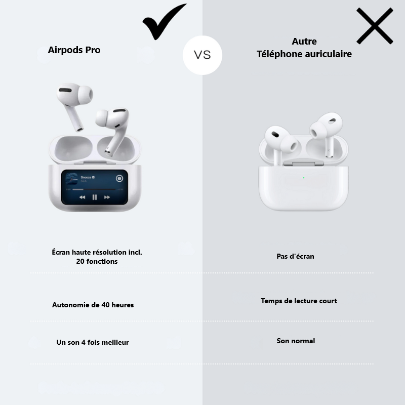 AirPods Pro met aanraakscherm | Uitzonderlijk geluid en aanraakscherm