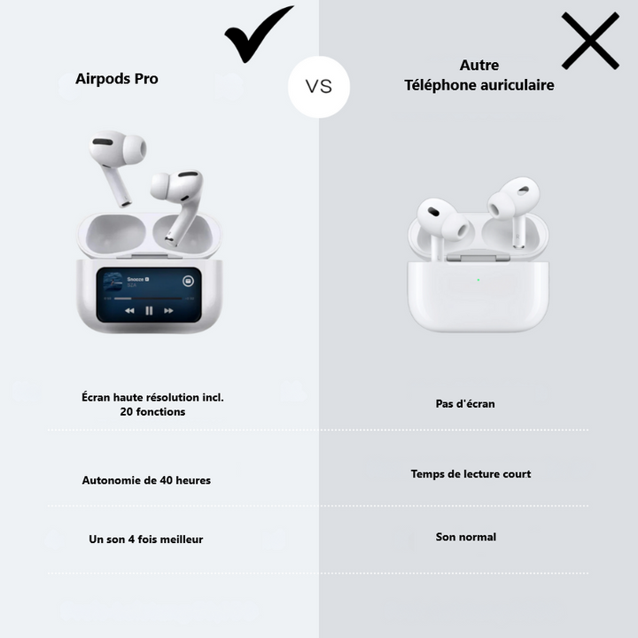 AirPods Pro met aanraakscherm | Uitzonderlijk geluid en aanraakscherm